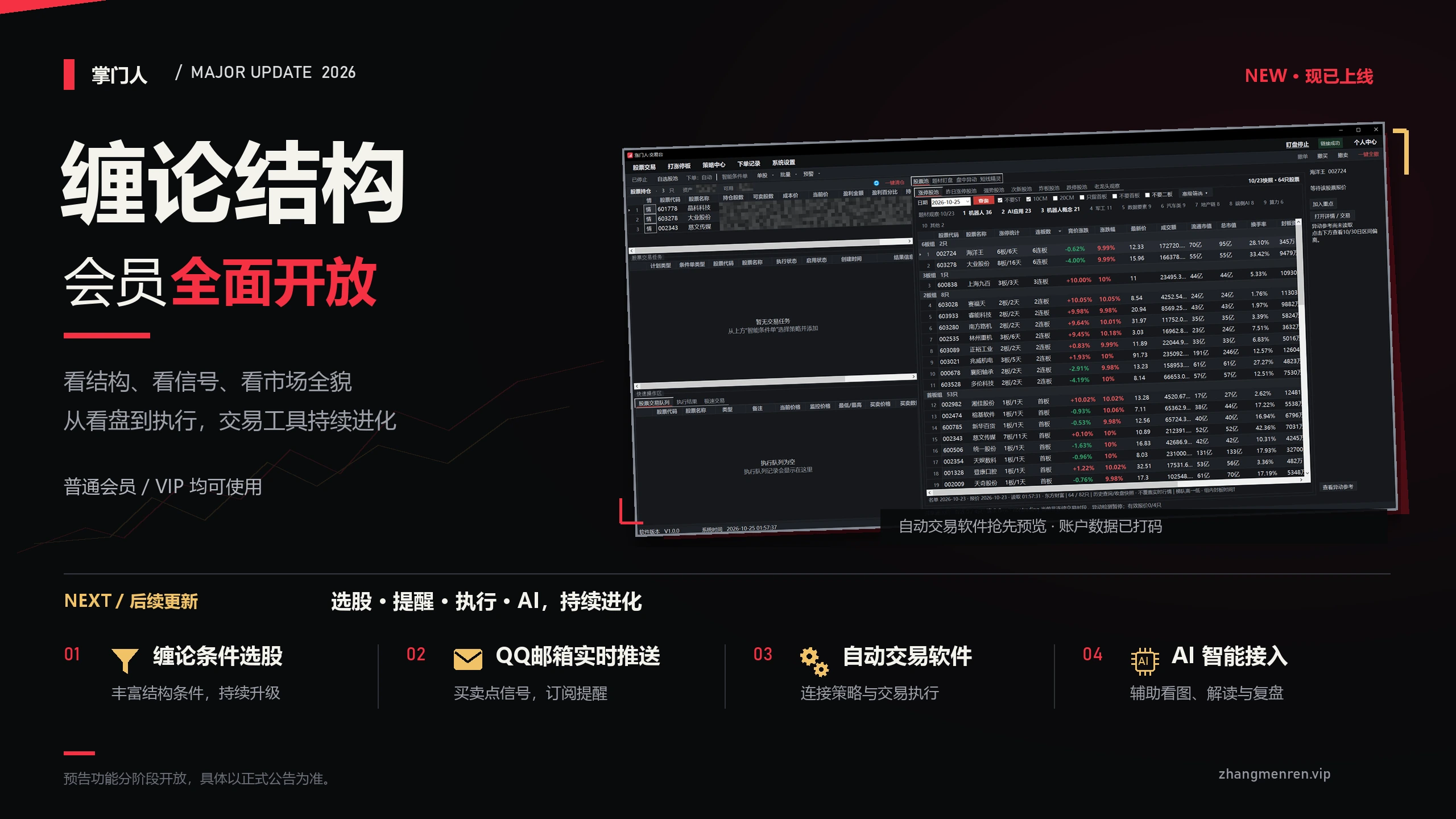 缠论结构现已向全体会员开放。自动交易软件抢先预览，账户数据已打码。后续预告：缠论条件选股升级、QQ邮箱买卖点推送、自动交易软件、AI智能接入。